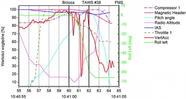 Raportul MAK - Brzoza = mesteacăn