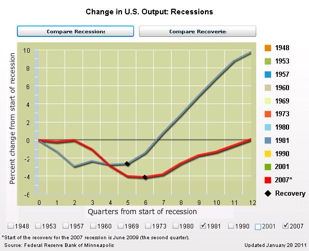 Obamanomics-vs-Reaganomics