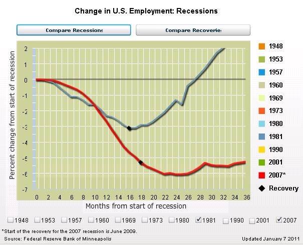 Reaganomics-vs-Obamanomics