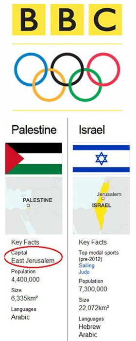 Olimpiada de la Londra din 2012 - BBC refuză să recunoască Ierusalim drept capitala israeliană și inventează o capitală palestiniană în Ierusalimul de Est.