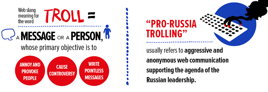 Trol înseamnă în argoul internetului un mesaj sau o persoană a cărui obiectiv principal este : • să sâcâie sau să provoace, • să facă zâzanie, • să scrie mesaje fără sens. Trolii proruşi folosesc webul pentru comunicare agresivă şi anonimă în sprijinul agendei conducerii Rusiei.(Sursa: https://kioski.yle.fi/omat/this-is-what-pro-russia-internet-propaganda-feels-like)